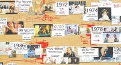 A History of Israeli Cinema Part 2 -- Historia Shel Hakolnoah Israeli via www.tiff.net